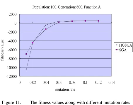 Figure 11.0 
