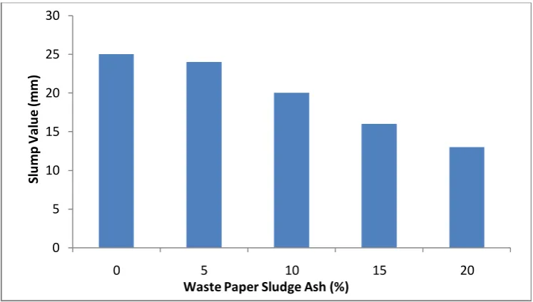 Table 6: Dry Weight Density results for cube specimens of size 150mm x 150mm x 150mm S