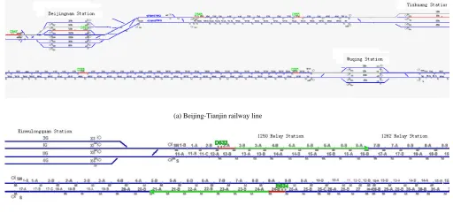 Figure 4. train running diagram 