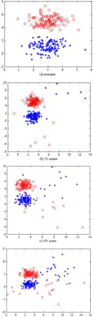 Fig. 1(a). The 120 samples in class 1 of the dataset1  are 