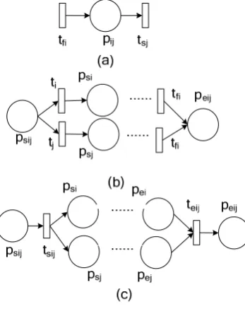 Figure 3.  The EPdPN Model of Basic Relations 