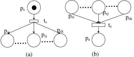 TABLE I.   COMPUTING THE FEASIBLE SCHEDULING