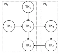 Figure 6.  The EPDPN Model of Start and End