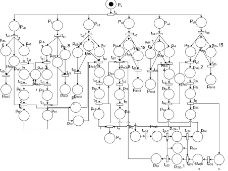 Figure 7.  The EPdPN Model Σ of Ω 