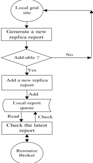 Figure 1.  Scheduling algorithm workflow. 