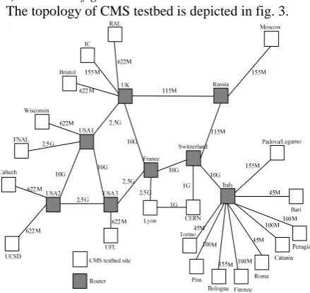 Figure 3.  CMS Data Challenge 2002 grid topology. 