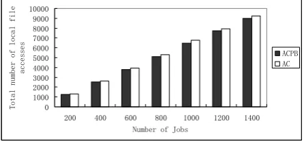 Figure 7.  Effective network usage vs. queue length. 