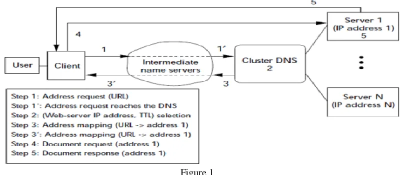 Figure 2: The same names arranged in a radix trie 