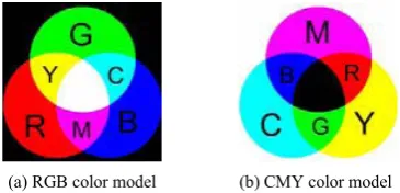 Figure 2.  Algorithm of pixel-block aware encoding 
