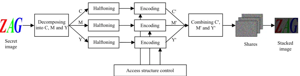 Fig. 4 and the details are omitted here. 