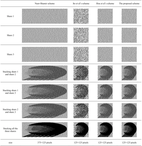 Figure 5.  The secret image (125×125 pixels) 