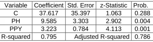 Table V. Robust regression model (S estimation) 