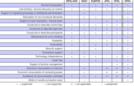 Figure 2. The DEMAC Abstract Architecture