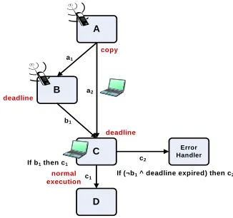 Figure 6. Modular Execution Engine for Mobile Processes