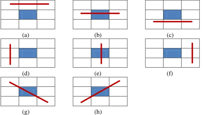 Fig. 2 Representation of Primitive Patterns (a) THLP (b) MHLP (c) BHLP (d) LVLP (e) MVLP (f) RVLP (g)          LDP (h) RDP