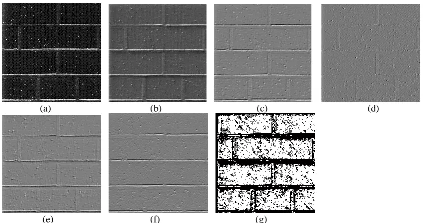 Fig. 3 (a) Original Image – Brodatz D26 (b) Enhancement Filter (c) First Sub Image (d) Second Sub Image (e) Third Sub Image (f) Fourth Sub Image (g) Segmented Image
