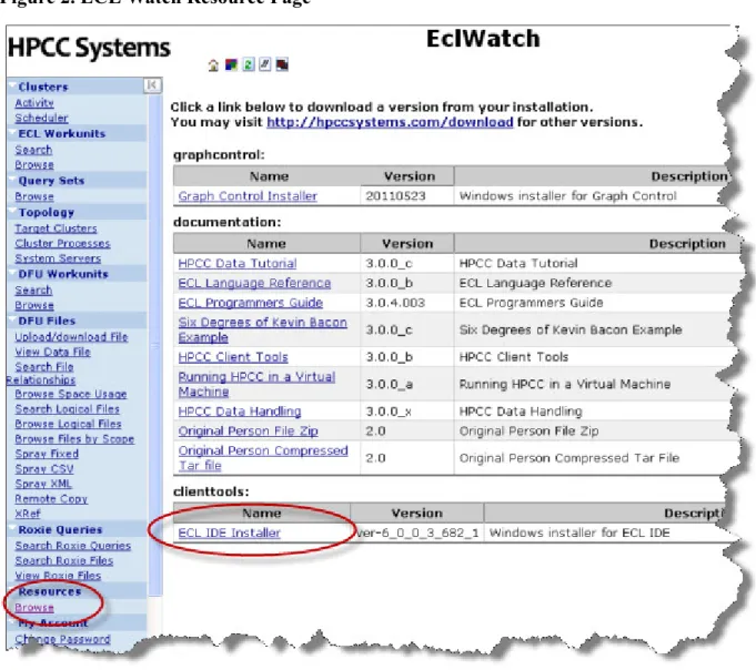 Figure 2. ECL Watch Resource Page