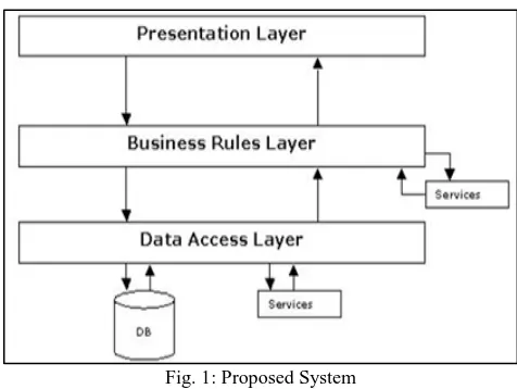 Fig. 1: Proposed System 