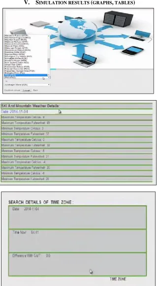 Fig. 2: Simulation Results (Graphs, Tables)  