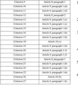Table III shows that criterion 5 does not link to any of the UNCITRAL law articles, and criterion 5 requires that 