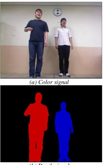 Fig. 1: Color and depth signals obtained from the Kinect depth camera  