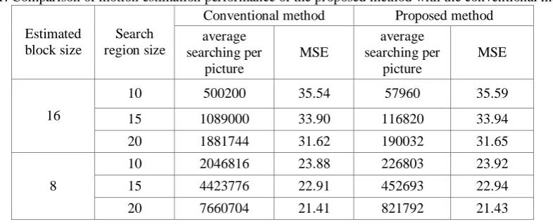 Table 1: Comparison of motion estimation performance of the proposed method with the conventional method Conventional method Proposed method 