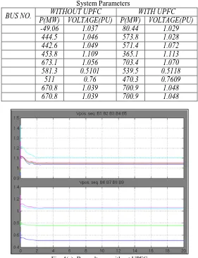 Fig. 4(a): Bus voltages without UPFC 