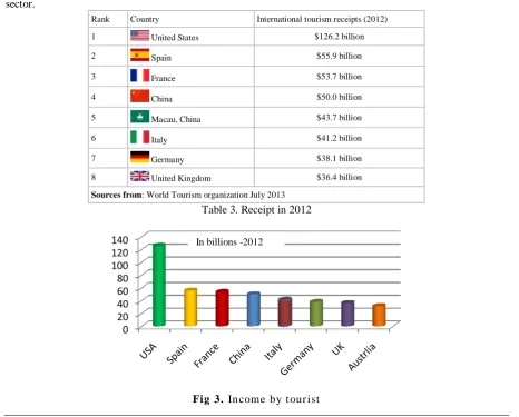 Table 3. Receipt in 2012 