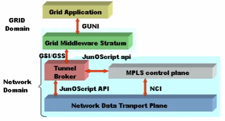 Figure 5.  The interface model. 