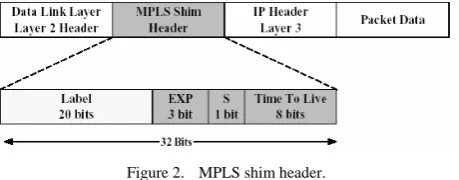 Figure 1.  The Virtual Private Overlay Network scheme. 