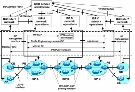 Figure 4.  The networking architecture 