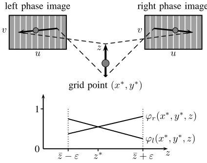 Figure 3. Schematic representation of the 3D measurement algorithm