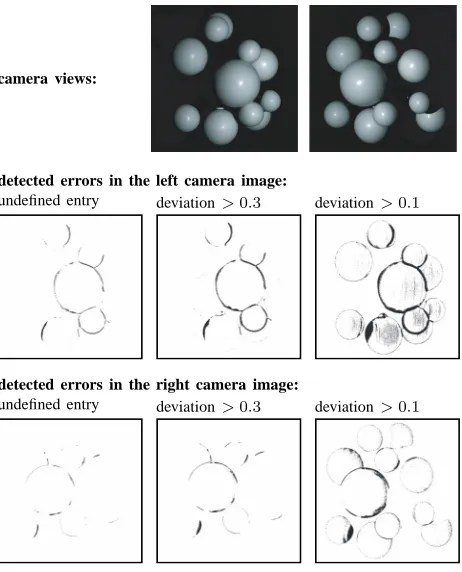 Figure 13. Distribution of detected errors