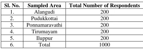 Table 1:  Area of Sampling  