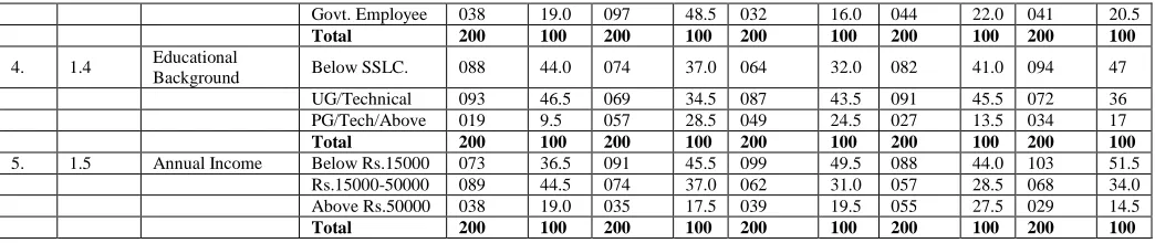 Table 3: Statistical Analysis of Chi-Square Test  