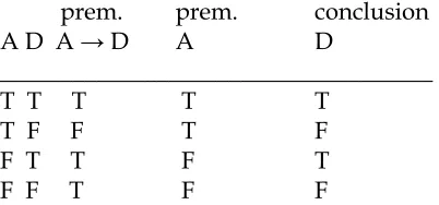 table for all the sentences in the argument (namely all its premises plus its conclusion)