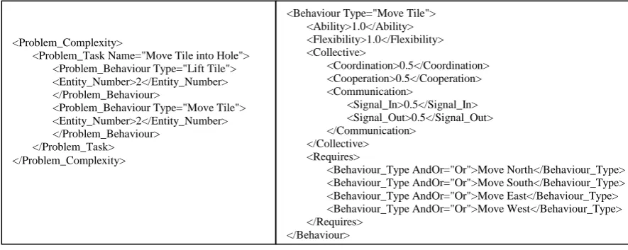 Figure 1. Problem task description 