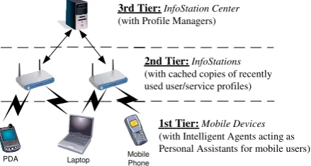 Figure 3. The InfoStation-based system architecture.  