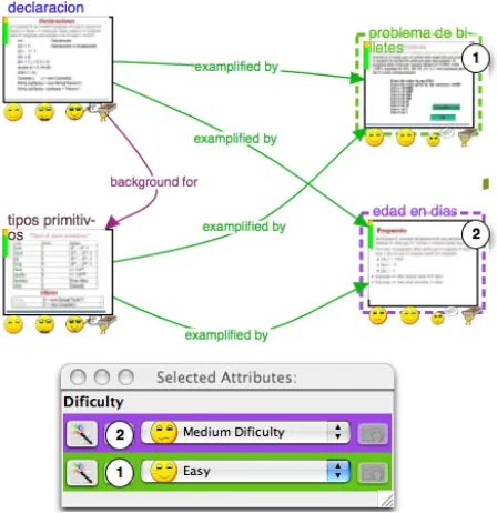 Figure 3.  Visual Characterization of some metadata attributes of the “Edad en dias” learning object