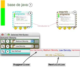 Figure 4. Suggestions and Restriction for the possible value of the educational/semanticDensity attribute for the “Primer Programa” learning object