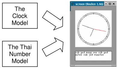 Figure 4.  A blend of two construals. 