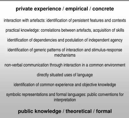 Figure 7.  An Experiential Framework for Learning (EFL). 