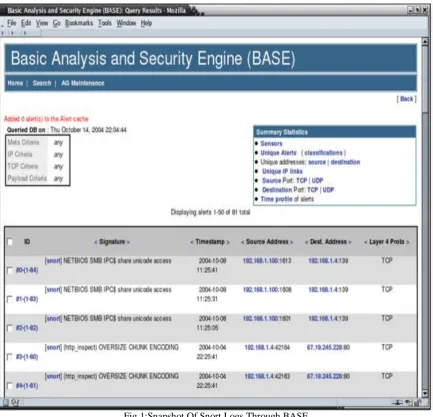 Fig 1:Snapshot Of Snort Logs Through BASE. 