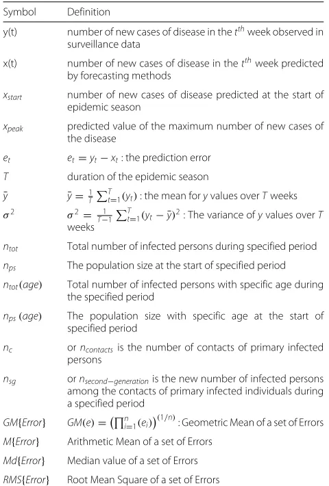 Table 2 Definitions of different Epidemiologically Relevant features (Epi-features)