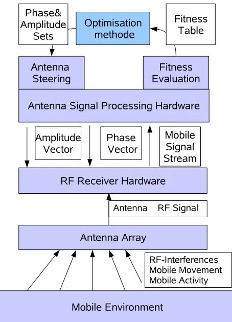 Figure 1. System Overview