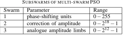 Figure 5. Hardware architecture