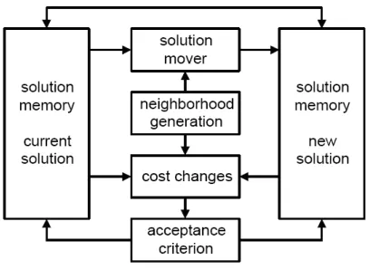 Figure 6. Module overview