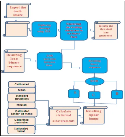 Figure (1) the structure of the suggested system 
