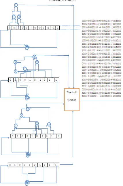 Figure (2) the suggested structure of the key generator   