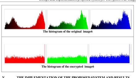 Figure (3) show the implemented of proposed system for image1